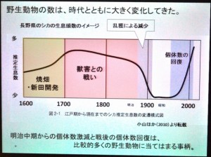 s-長野県のシカ生息数の変化