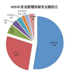 １群馬